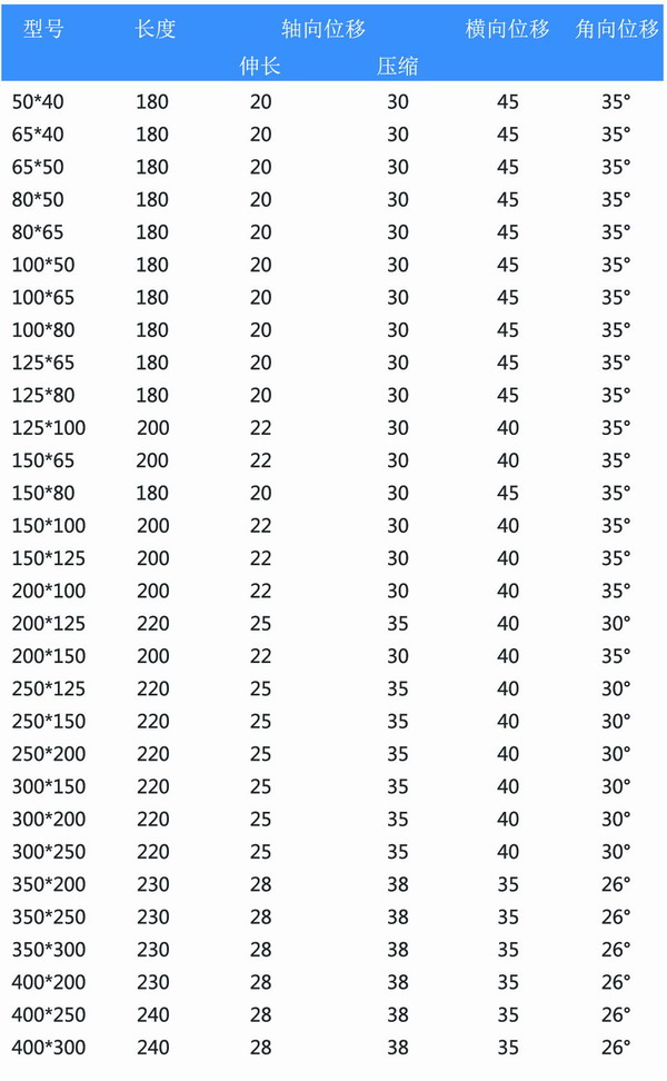 同心異徑橡膠軟接頭 同心異徑橡膠軟接頭